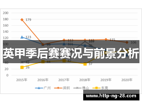 英甲季后赛赛况与前景分析