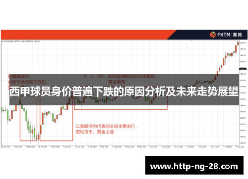 西甲球员身价普遍下跌的原因分析及未来走势展望
