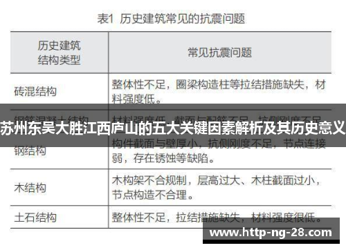 苏州东吴大胜江西庐山的五大关键因素解析及其历史意义