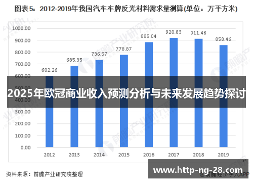 2025年欧冠商业收入预测分析与未来发展趋势探讨